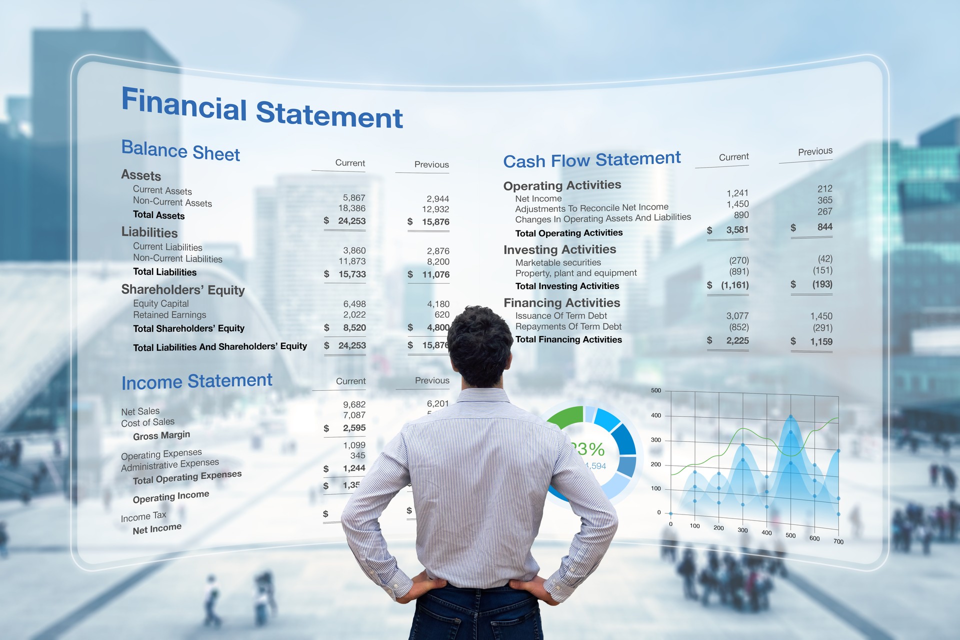 Consulting auditor analyzing Financial Report with Balance Sheet, Income Statement and Cash Flow information. Consultant auditing corporate finance and accounting. Business and operations management